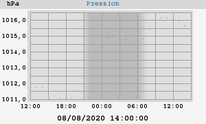 barometer