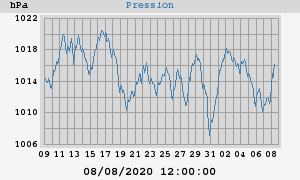 barometer