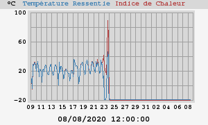 heatchill