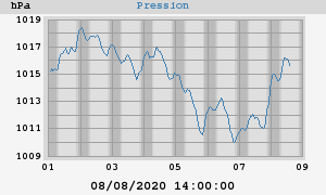 barometer