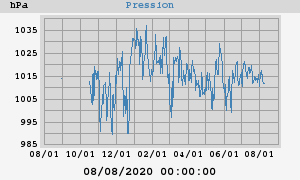 barometer